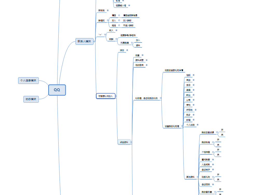 qq联系人模块思维导图