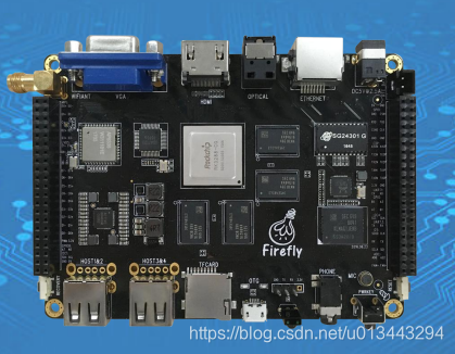 RK3288 资源汇总_rk3288源码网盘-CSDN博客