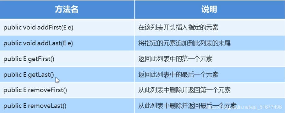 LinkedList特有功能