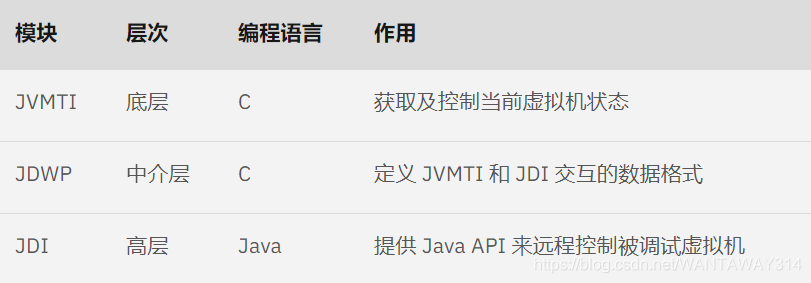 datax(24):远程调试datax