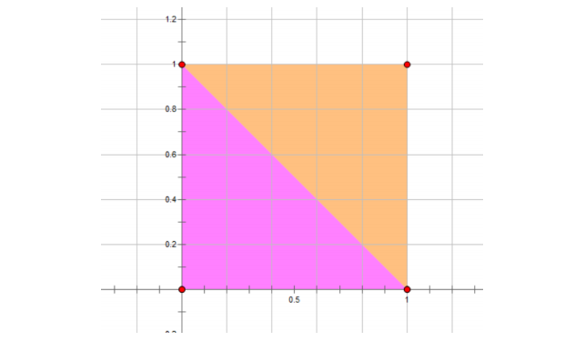 对于第一组数据：