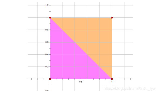 对于第一组数据: