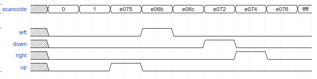 verilog练习：hdlbits网站上的做题笔记（2）