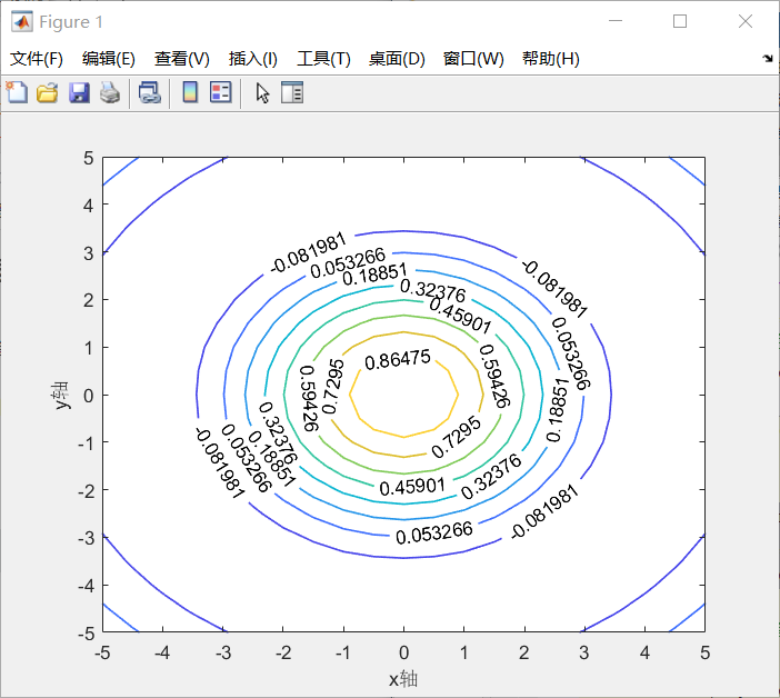 数模更新篇-7-绘制三维图-2-contour函数-CSDN博客