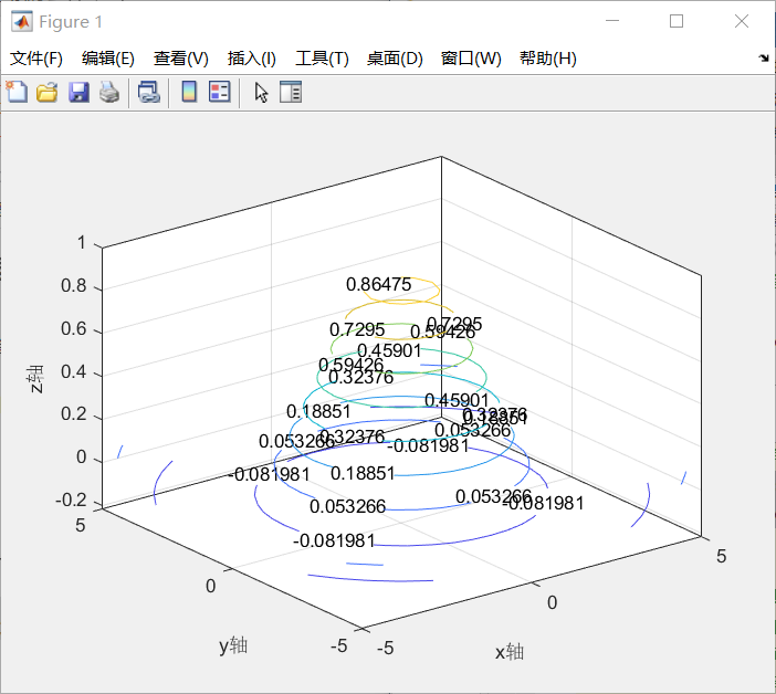 数模更新篇-7-绘制三维图-2-contour函数-CSDN博客
