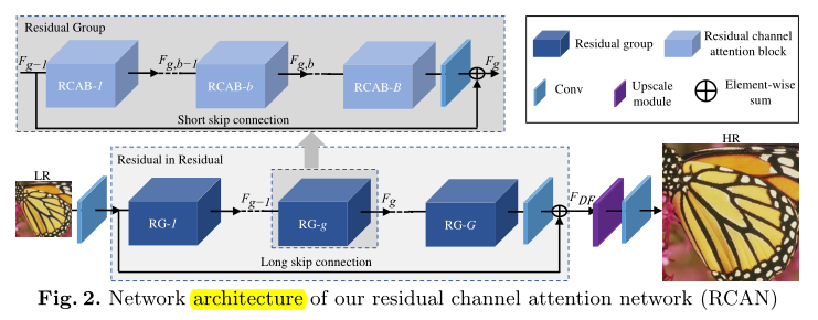 图像超分：RCAN（Image Super-Resolution Using Very Deep Residual Channel ...