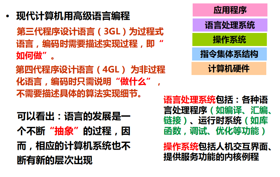 计算机系统 学习笔记（0）南京大学（一）第一周