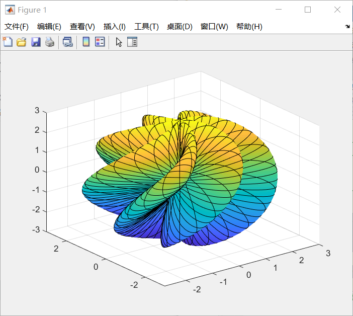 数模更新篇7绘制三维图4符号函数和隐函数三维图形的绘制