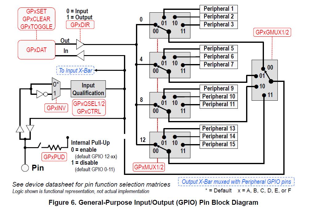 dsp相关笔记2launchxlf28379d的简单教程系列二gpio输入