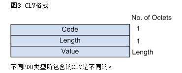 CLV三元组