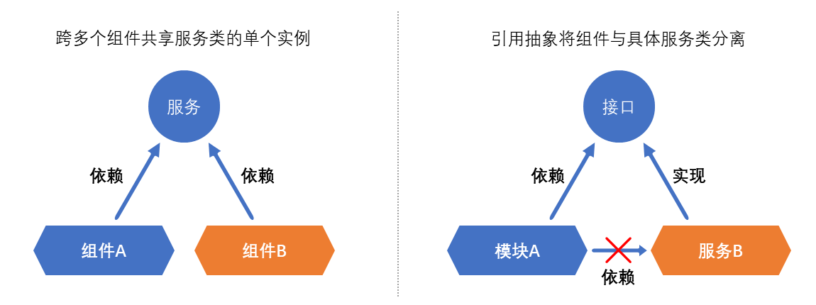 在這裡插入圖片描述