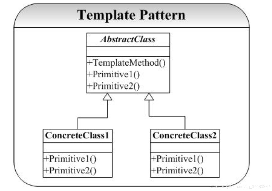 模板方法模式通用类图