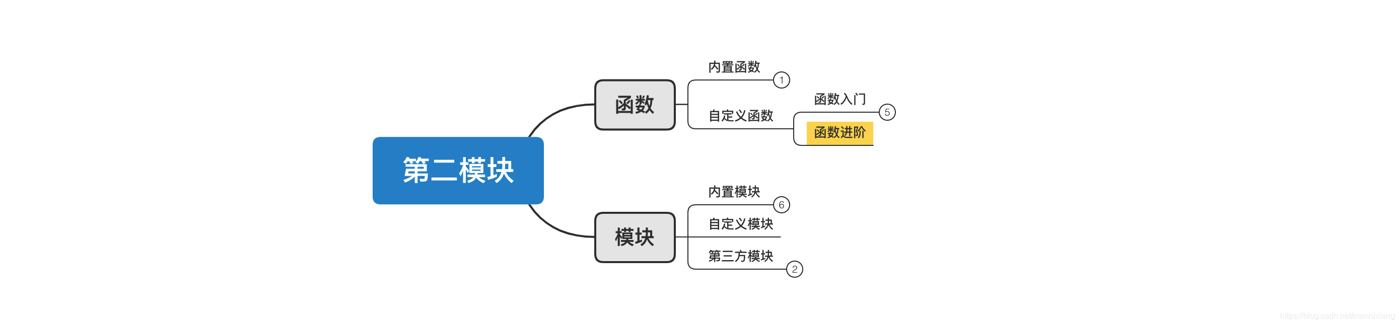 [外链图片转存失败,源站可能有防盗链机制,建议将图片保存下来直接上传(img-31SPO1Tr-1611842989246)(assets/image-20201222145103056.png)]