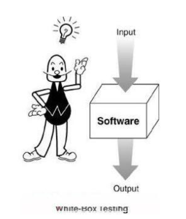 黑盒测试AND白盒测试