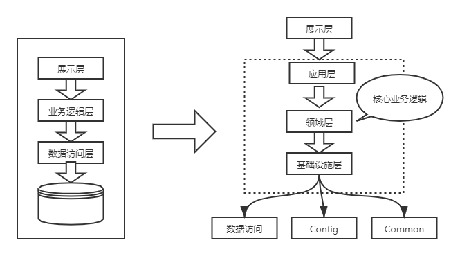 cola架构