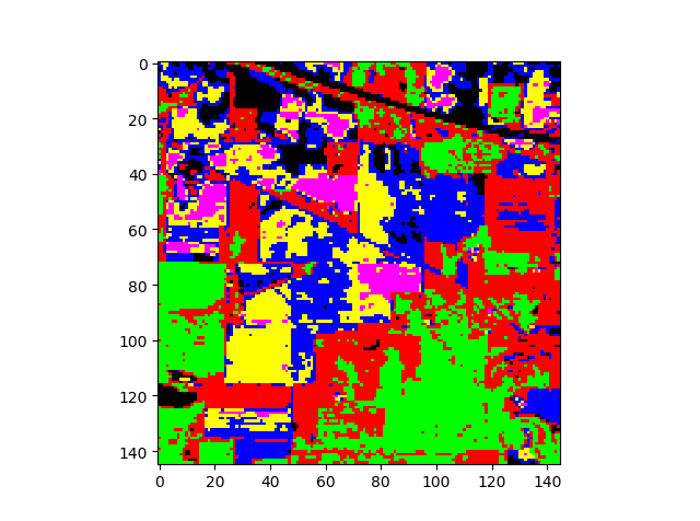 python处理高光谱数据2图像分类
