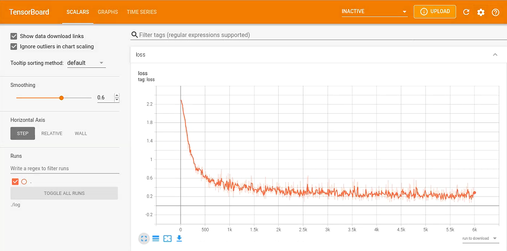 TensorFlow 2.0 - Checkpoint 保存变量、TensorBoard 训练可视化