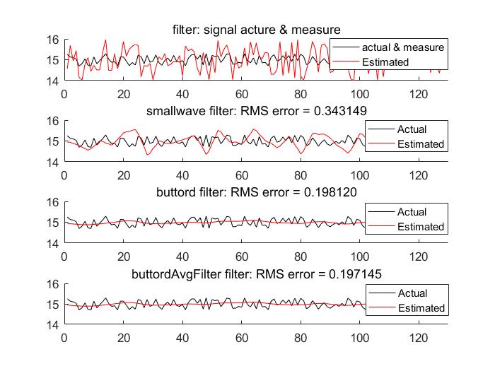 初勘数据处理之滤波算法二