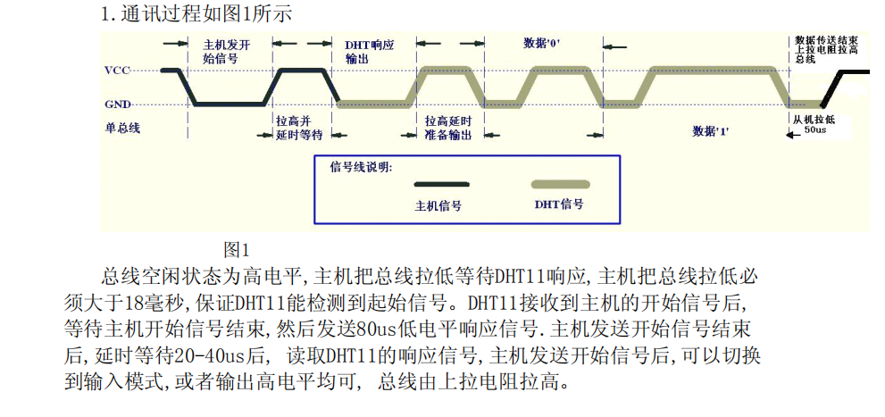 dht11 模块的使用