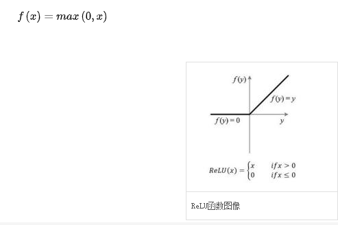 pytorch第二讲 mnist 手写数字问题 的数学知识