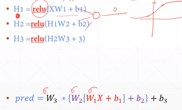 pytorch第二讲 mnist 手写数字问题 的数学知识