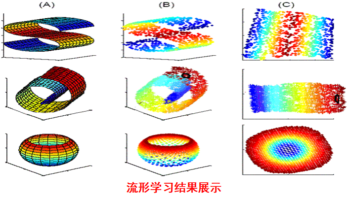 流形学习