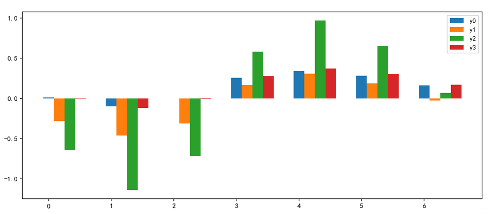 python画线简单代码