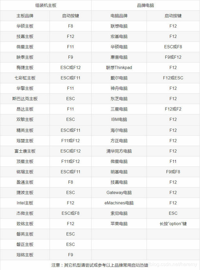 使用微PE工具箱安装Win10系统步骤