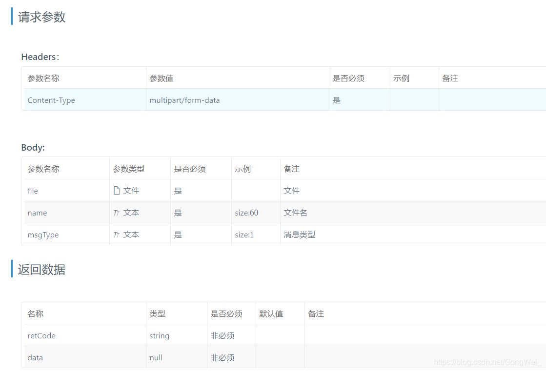 1、【Vue上传文件】当接口Content-Type为multipart/form-data时,如何上传文件到后端
