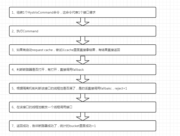 软件架构场景之—— 熔断：如何预防一个服务故障崩掉整个系统？