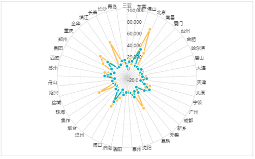 2019上海GDP亿_上海香港人均gdp对比(3)