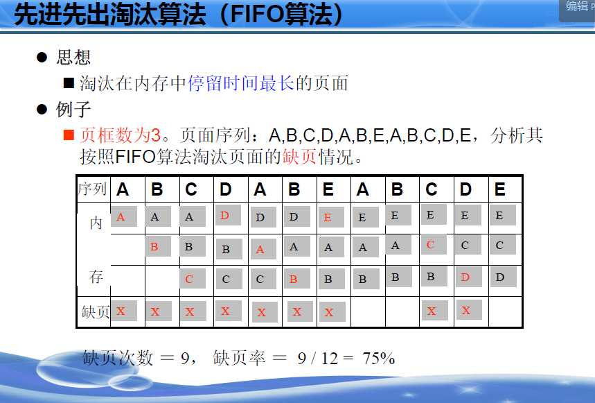 FIFO算法