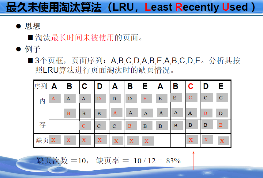 LRU算法