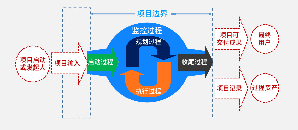 npdp產品經理認證:產品開發情境下的項目管理_產品經理管理 講師 博客