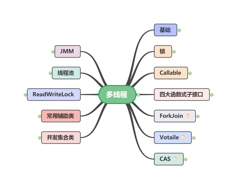 JUC：思维导图_juc思维导图-CSDN博客