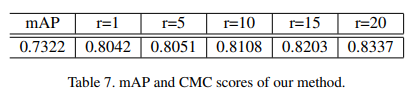 论文笔记22 -- （Vehicle ReID）Multi-Domain Learning and Identity Mining for Vehicle Re-Identification