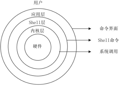 Linux和UNIX的关系及区别（详解版）