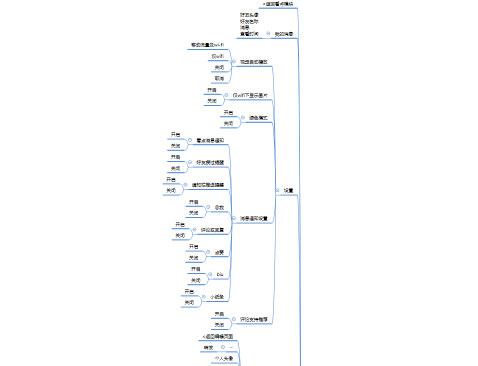 测试之第三十集qq思维导图之看点模块噢