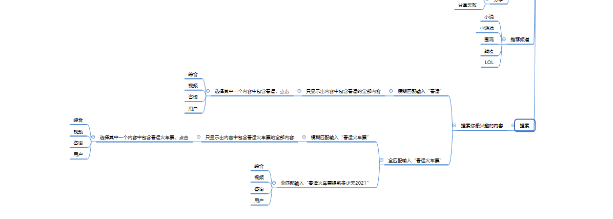 测试之第三十集qq思维导图之看点模块噢