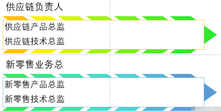 软件架构场景之—— 微服务的痛点