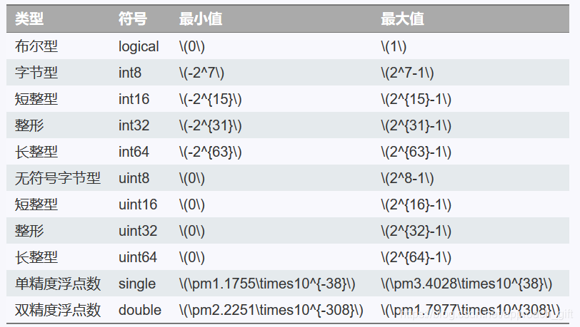 数据类型