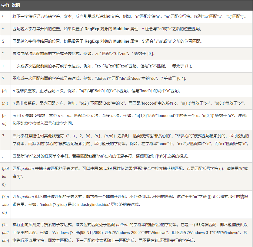 正则^ [AZaz_][AZaz_09]*&integer类型——学JAVA前一定要搞懂的最基本的东西（2）_(^[azaz]+=[azaz09]+).*CSDN博客