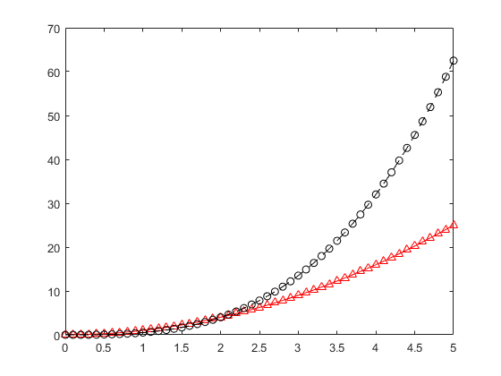 plot2