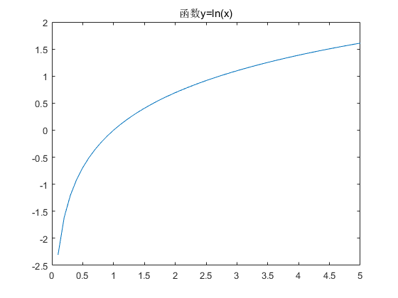 plot5