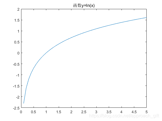 plot5