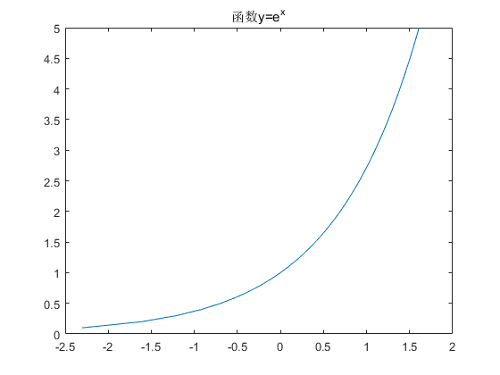 plot6