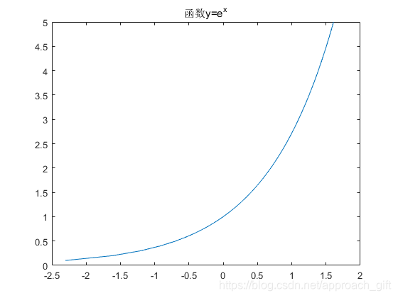 plot6