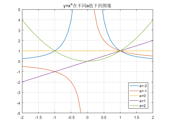 plot7