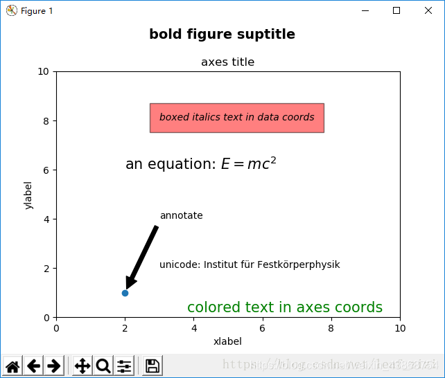Python Matplotlib Annotate Ax Annotate CSDN