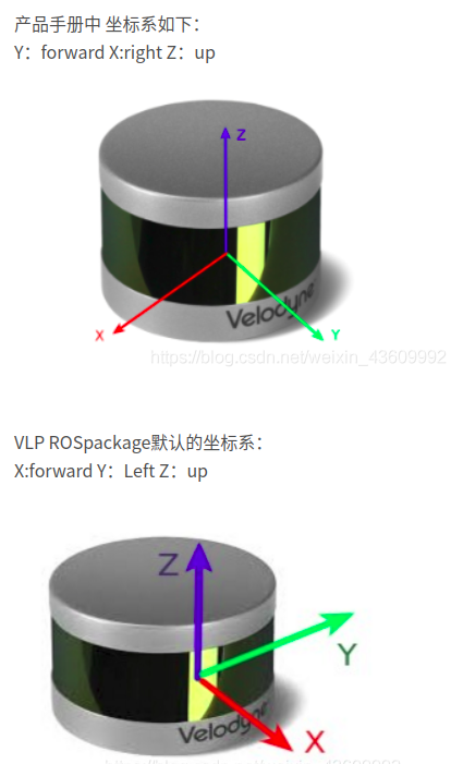 激光雷达和毫米波雷达哪个好用 watermark,type_ZmFuZ3poZW5naGVpdGk,shadow_10,text_aHR0cHM6Ly9ibG9nLmNzZG4ubmV0L3FxXzQxNTQ1NTM3,size_16,color_FFFFFF,t_70